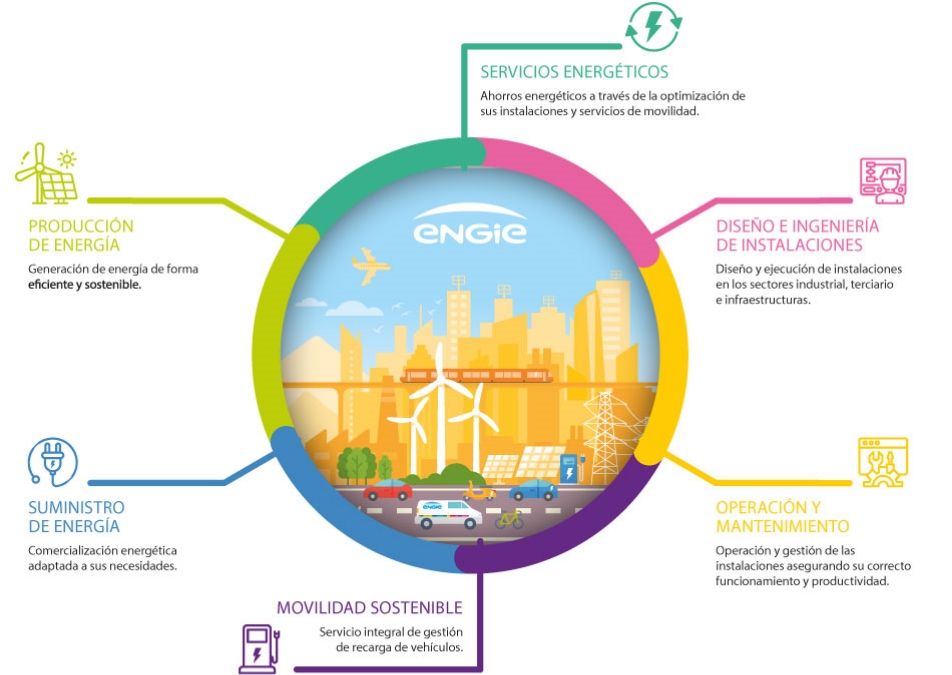 Ética y Compliance ENGIE en España