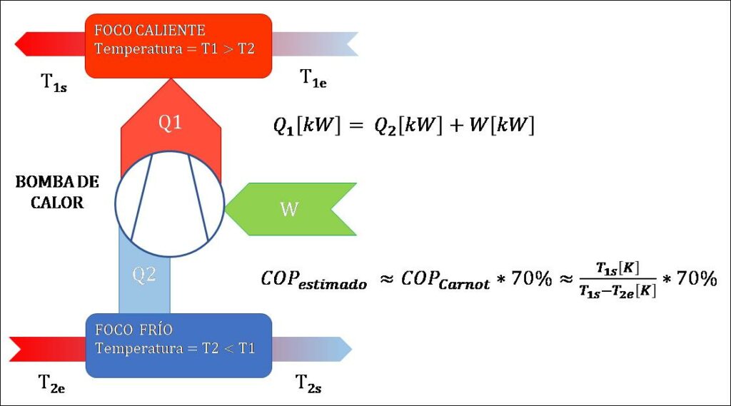 calculo-coeficiente-rendimiento