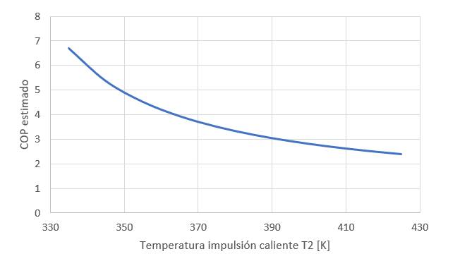 grafico-evolucion
