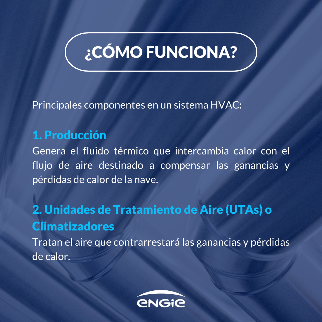 La importancia del Sistema HVAC en la climatización industrial, ¿cómo funciona?