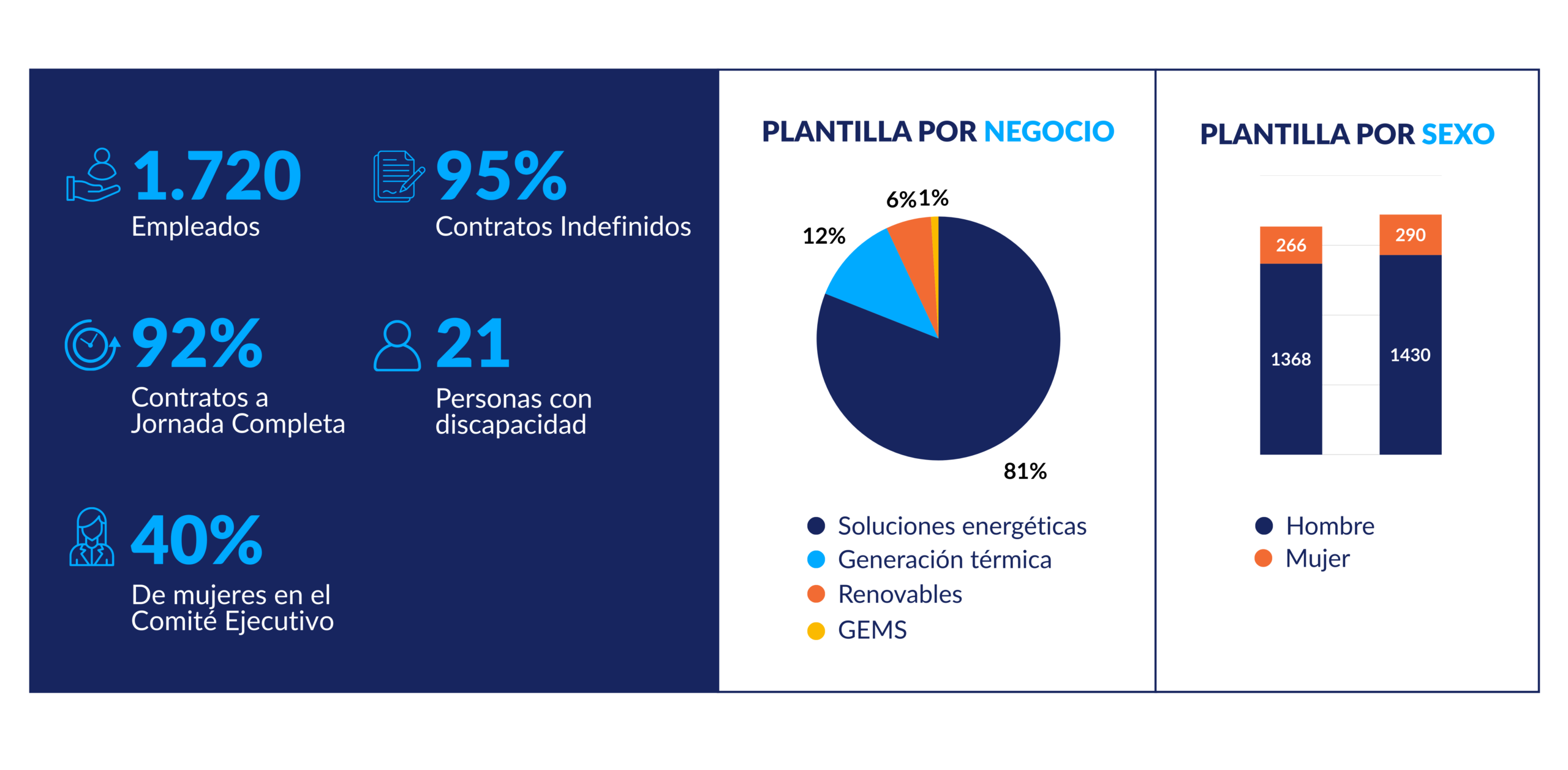 CompromisoPersonas_Cifras gráficas de la plantilla